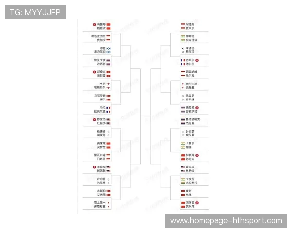 羽毛球世锦赛对阵表公布，中印对决引关注，羽毛球世锦赛单打